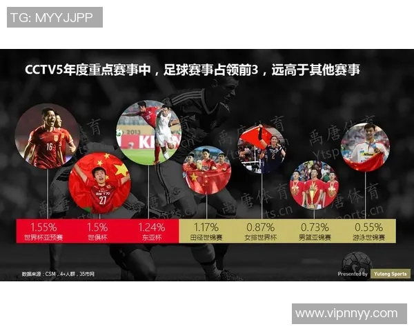 足球明星高工资背后的原因与市场价值分析